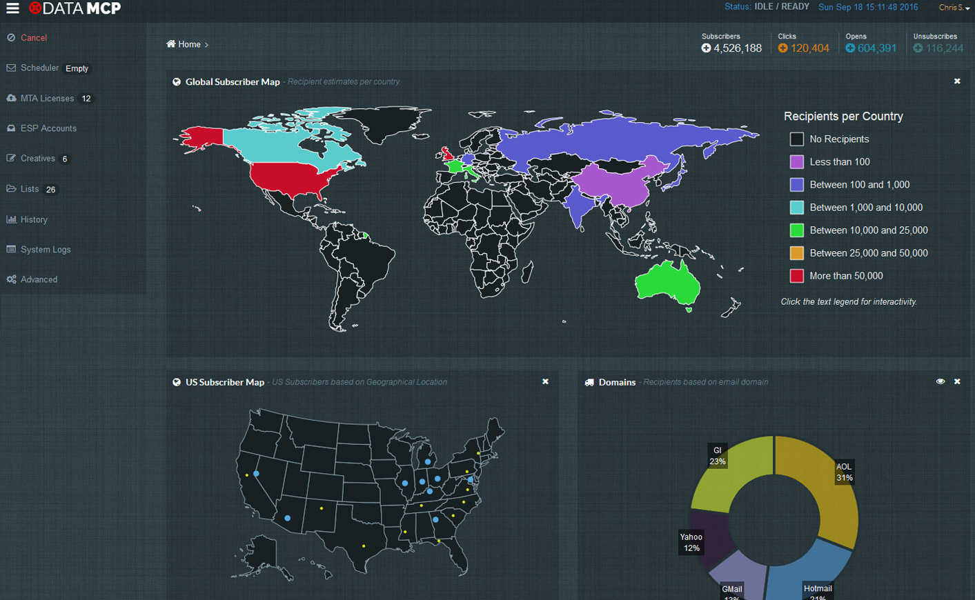 Global Subscriber Reporting