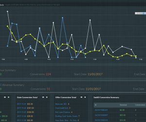 Data MCP now integrated with HitPath, HasOffers, and CAKE Affiliate Networks